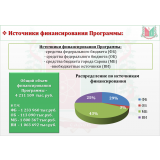 Финансирование.png Финансирование.png