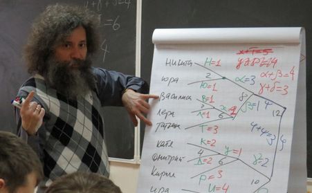 Михаил Гельфанд