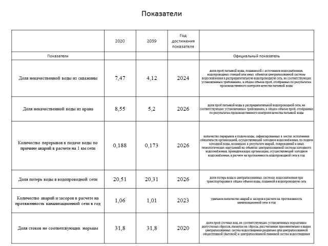 показатели.png показатели.png