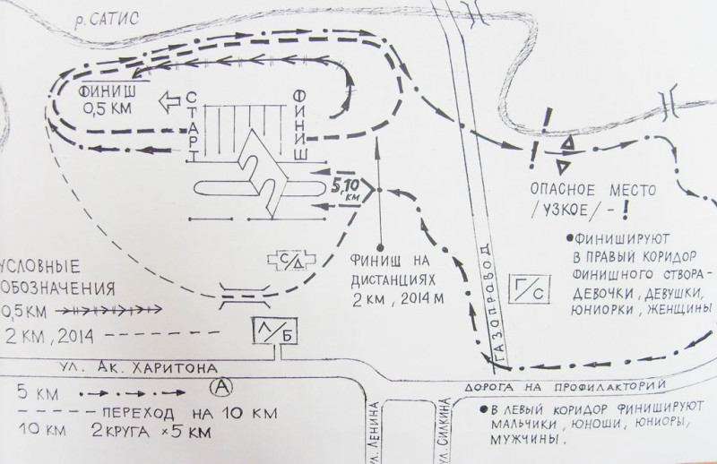 Лыжня России схема