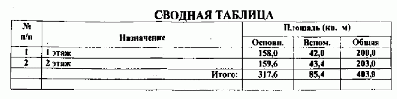 Сводная таблица